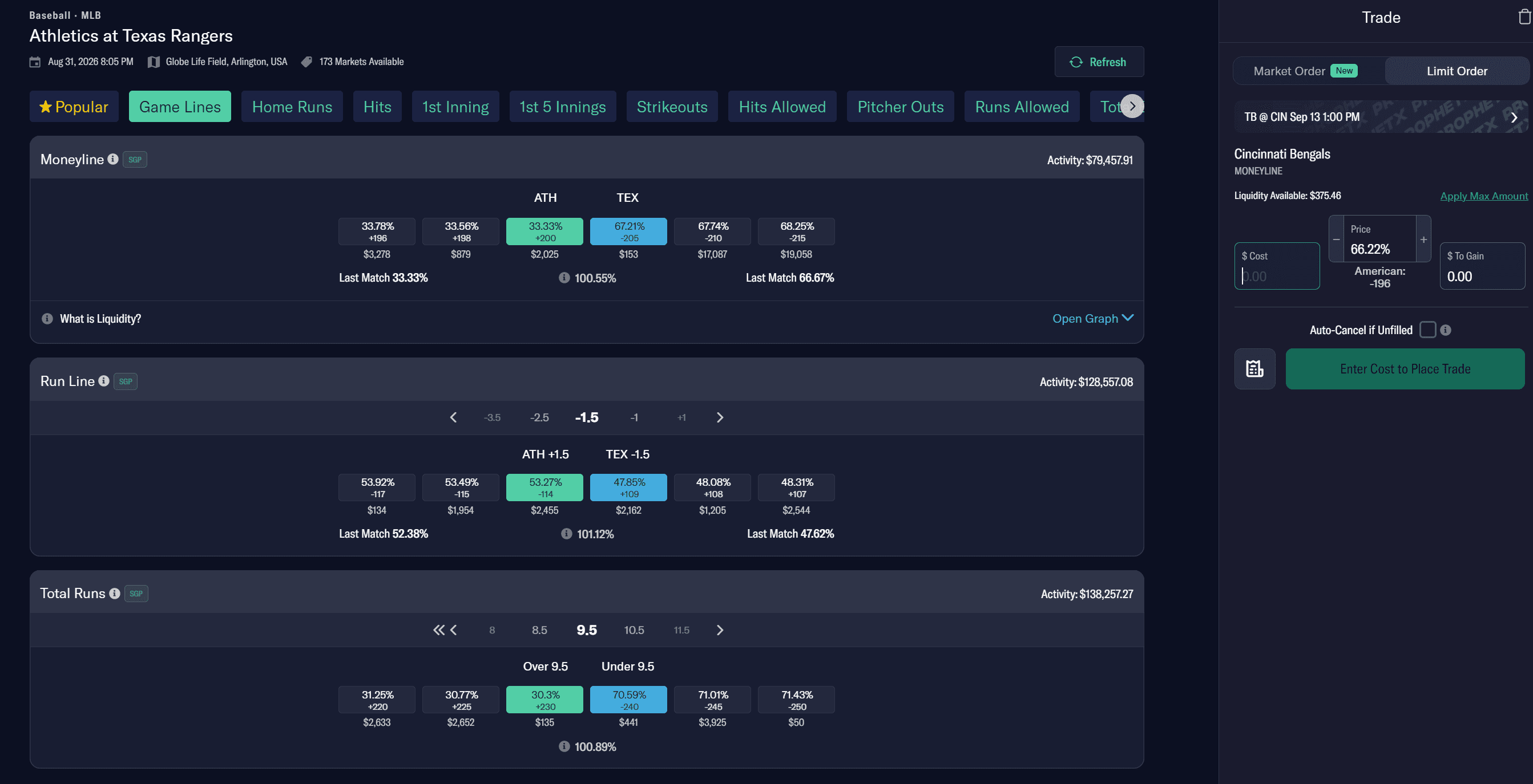 OddsDisplay showing American odds alongside percentage prices on ProphetX — alternate run lines for Athletics at Texas Rangers, with odds such as -114 and +109 displayed beneath every percentage quote, including the highlighted best-price cells.